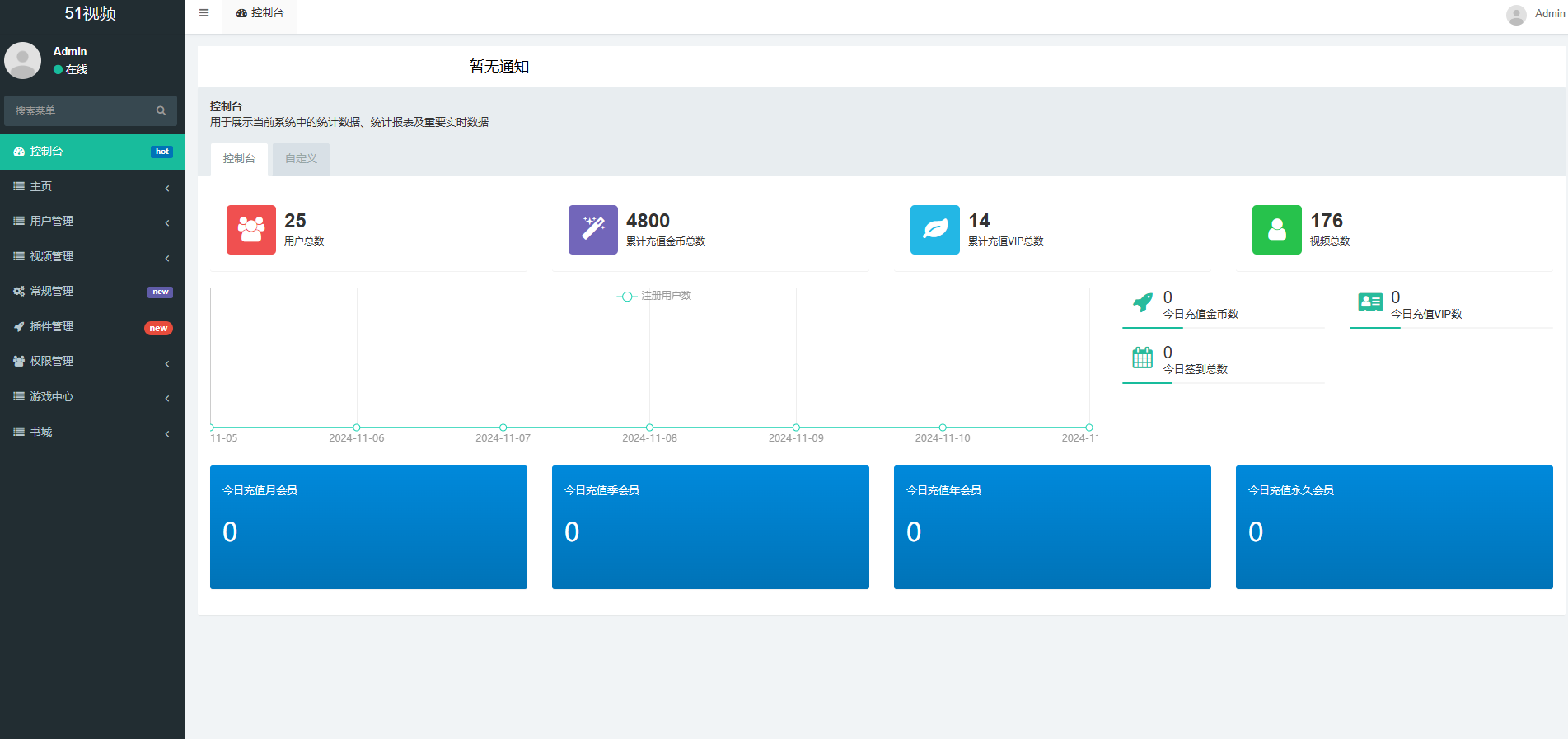 图片[4]-视频影视源码/短视频/视频付费源码/VIP视频源码