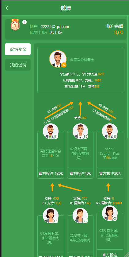 图片[29]-【多接口整合源码平台】PG/PP/CQ9/真人视讯/棋牌游戏/老虎机/支持12语言+8套模板+佣金制度详解