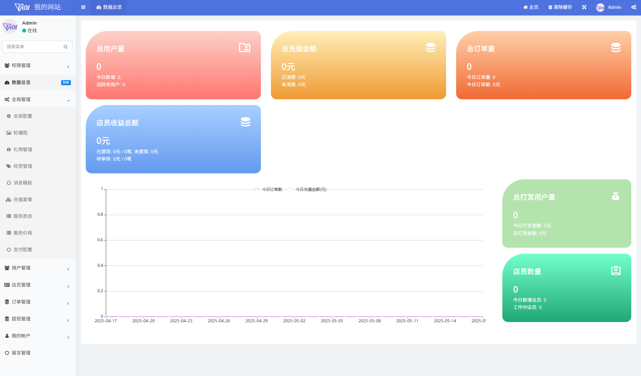 图片[2]-陪聊陪玩源码/打赏落地系统网站源码