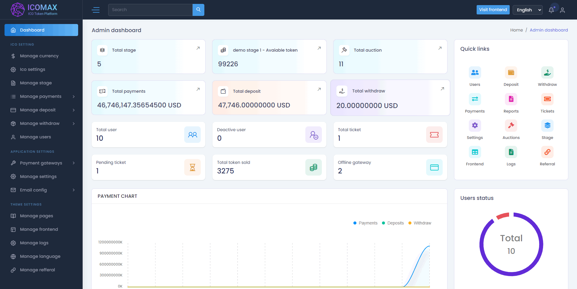 图片[2]-海外代币销售拍卖平台/数字资产交易平台/多语言修复版