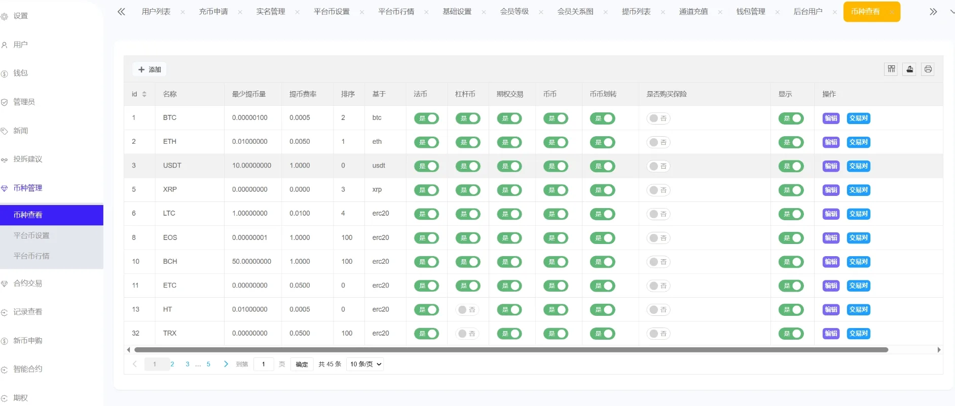 图片[7]-PNYX多语言交易所/合约交易+期权交易+币币交易+杠杆交易+矿机+锁仓挖矿+新币申购+NFT盲盒+双币理财