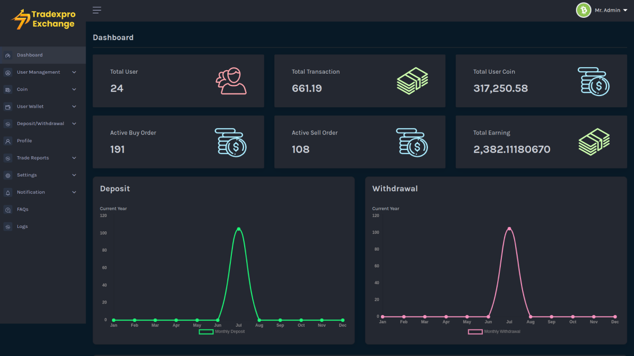 图片[5]-海外虚拟币交易所源码,支持ERC20/BEP20/TRC20,PHP+NodeJS加密货币交易平台系统
