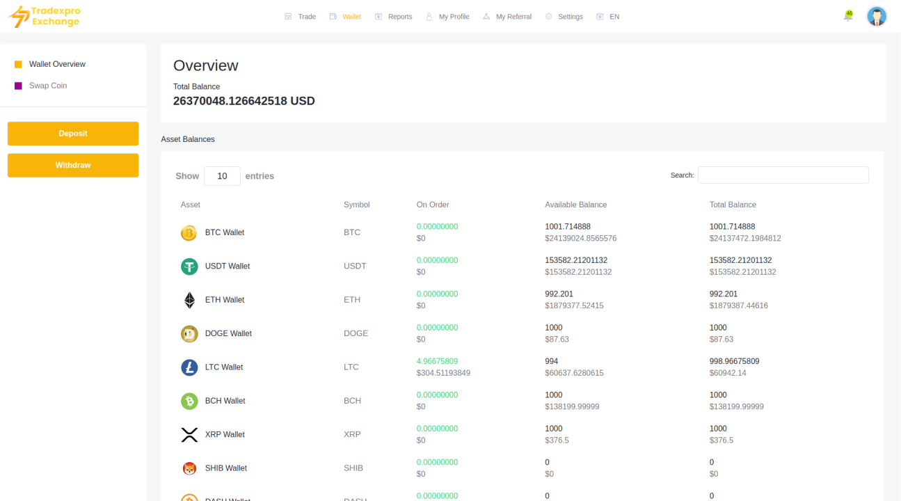 图片[4]-海外虚拟币交易所源码,支持ERC20/BEP20/TRC20,PHP+NodeJS加密货币交易平台系统