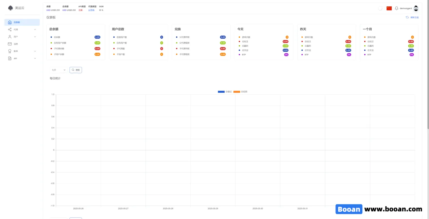 图片[32]-PG源码,PP源码,Genesis源码,LGD源码,slots游戏API盘口厂商源码自研版