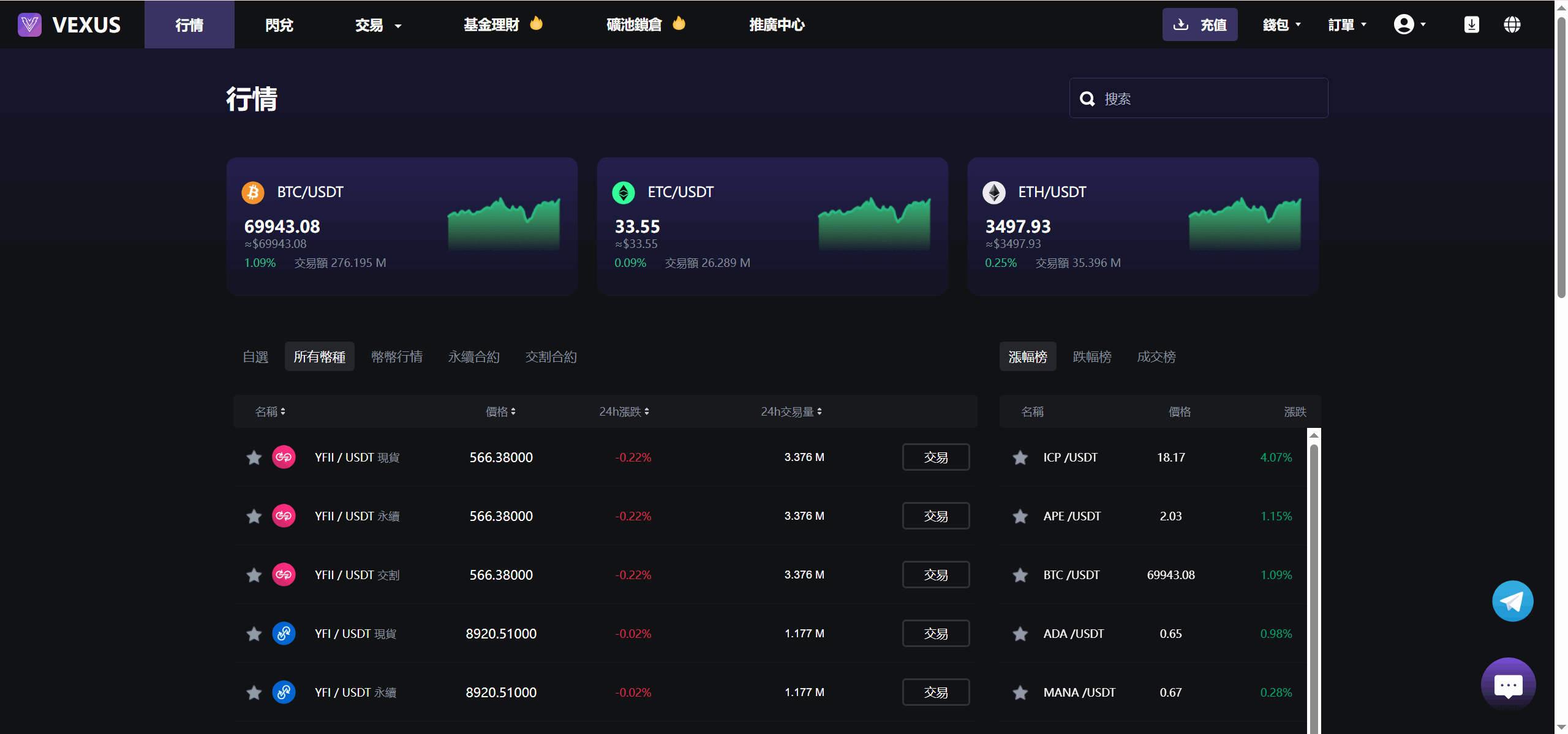 图片[2]-Vexus多语言虚拟货币交易所/前端vue编译后+后端Java